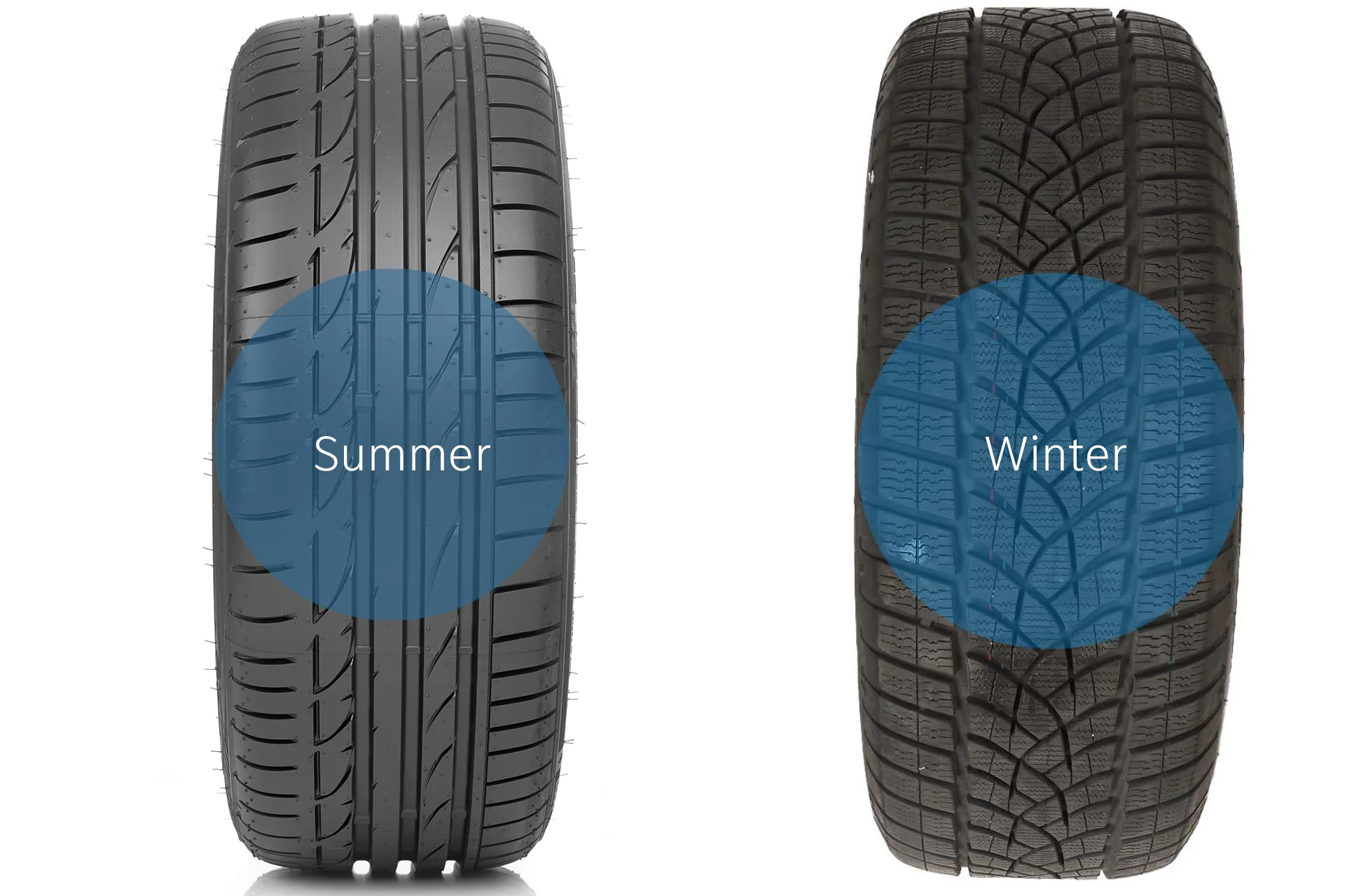 Mercedes-Benz Used Parts | Winter tires